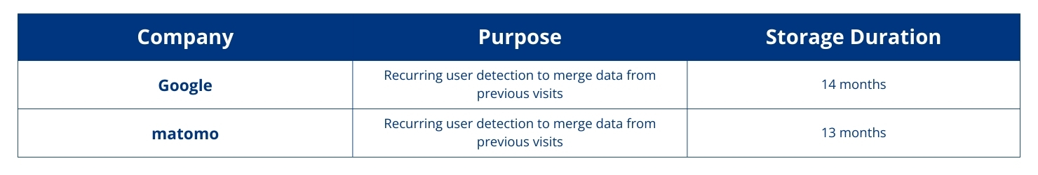 2022_Datenschutz_Analytische Cookies_EN