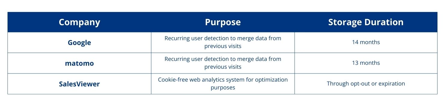 2022_Datenschutz_Analytische Cookies_EN
