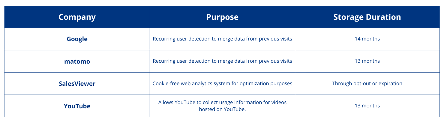 2022_Datenschutz_Analytische Cookies_EN
