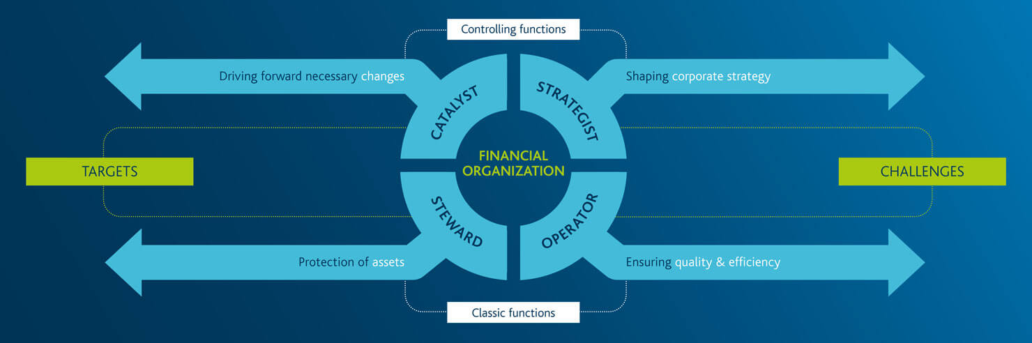 Finance Target Operating Model - Arvato Systems