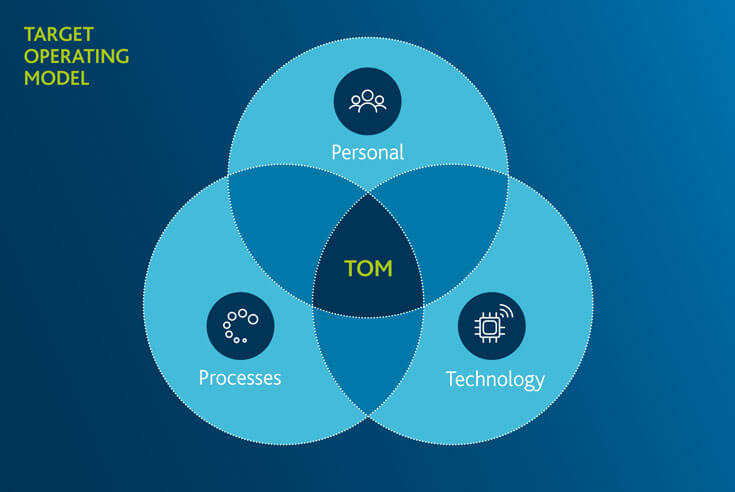 Target Operating Model Definition - Arvato Systems