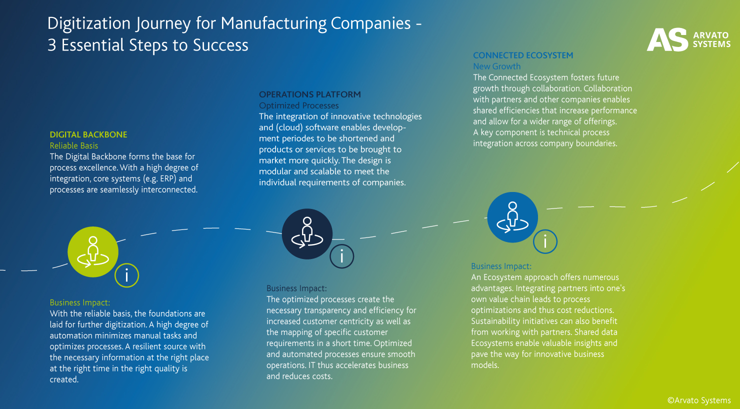 Digitalisation journey for manufacturing companies_EN