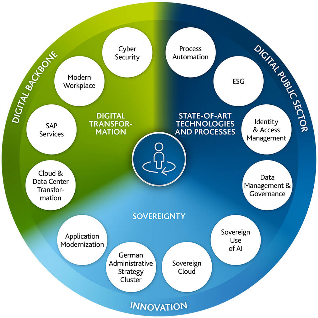 Arvato-Systems-Public_Wheel_1123_ENm