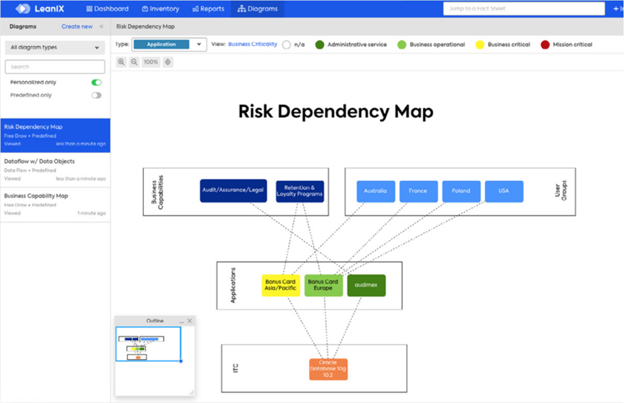 Enterprise Architecture Management_Risk Dependencies