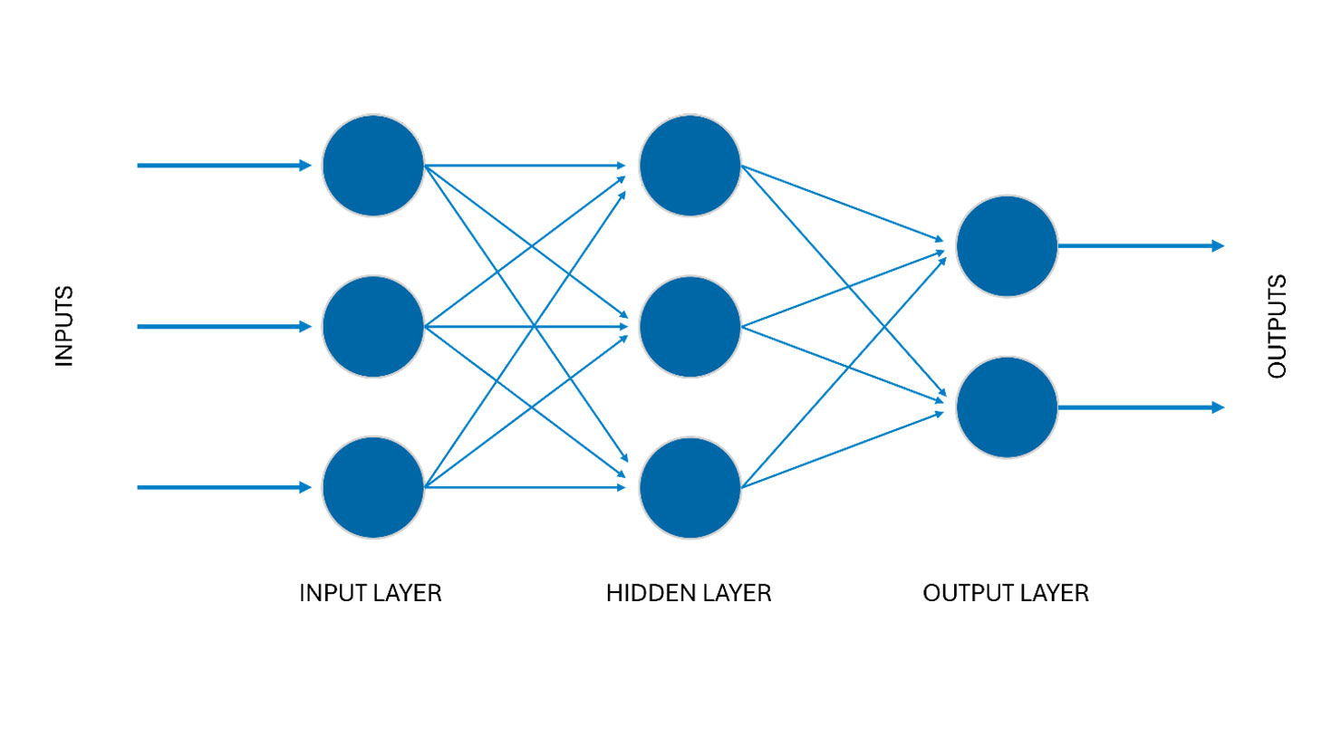 AI Basics Deep Learning