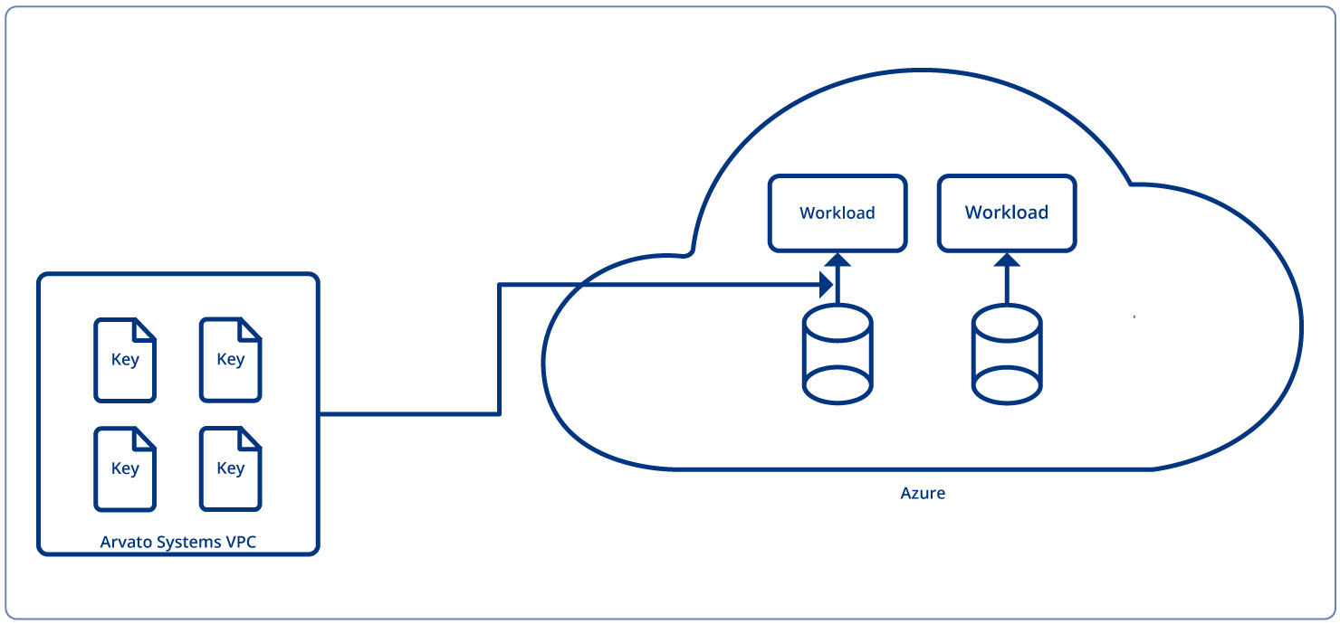 Key On Premise Digital_sovereignty_2_edge