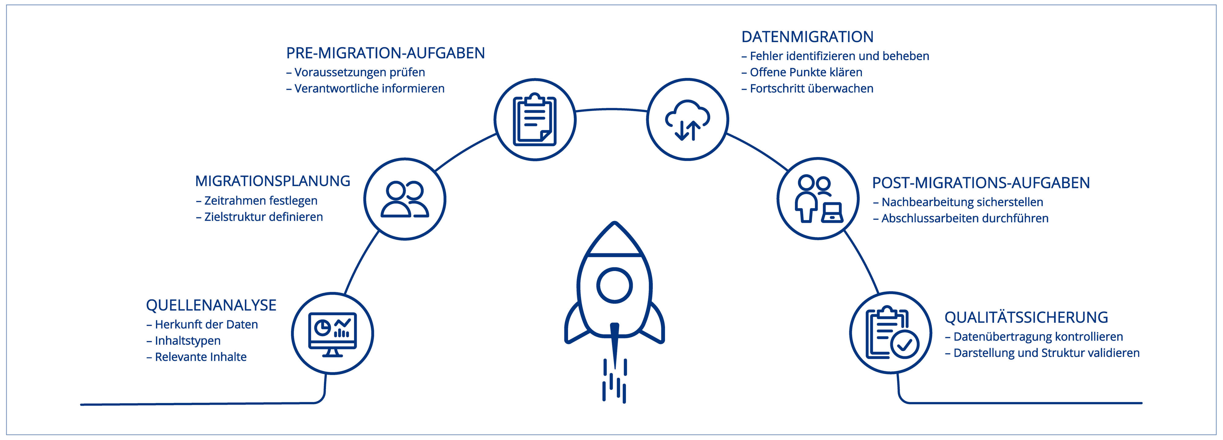 SPOT_Graphic_EN (© (c) Arvato Systems) SharePoint migration with SPOT | Graphic