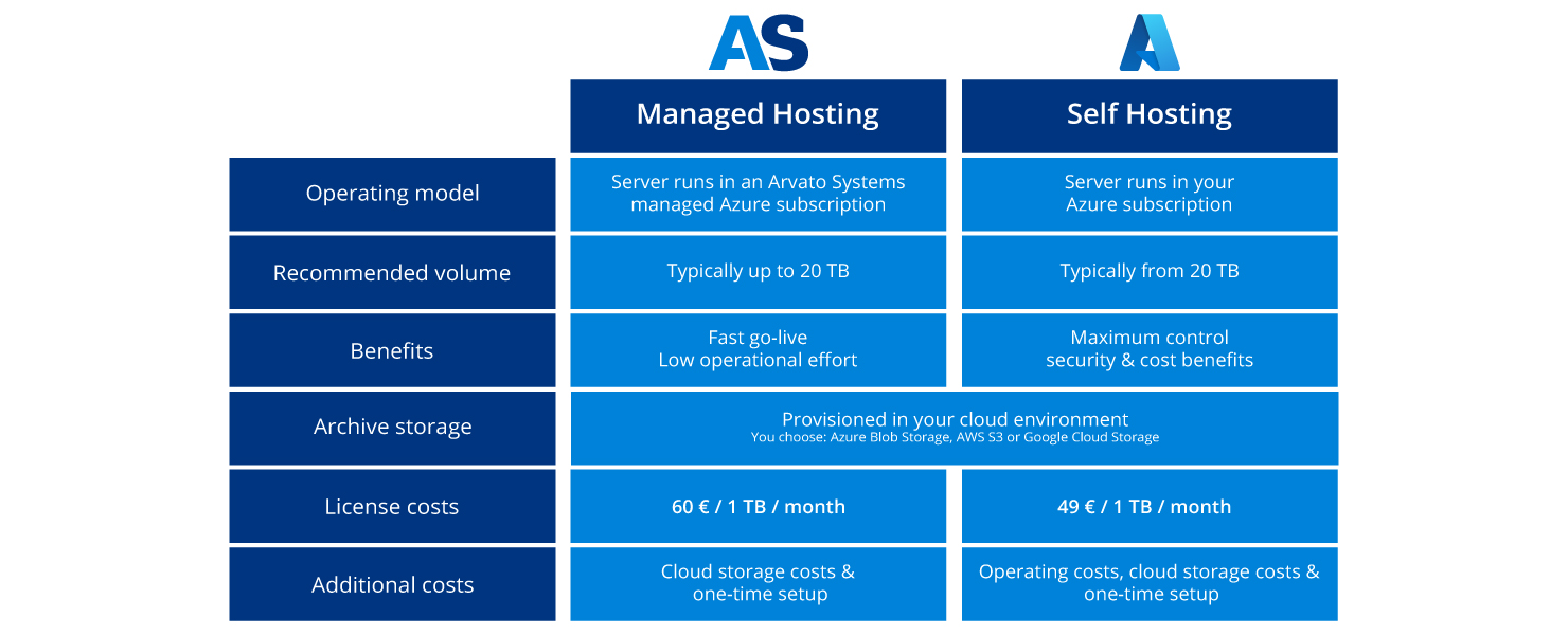 SharePoint-Archivierung_NAVOO-Smart-Archive_EN SharePoint-Archivierung_NAVOO-Smart-Archive_EN