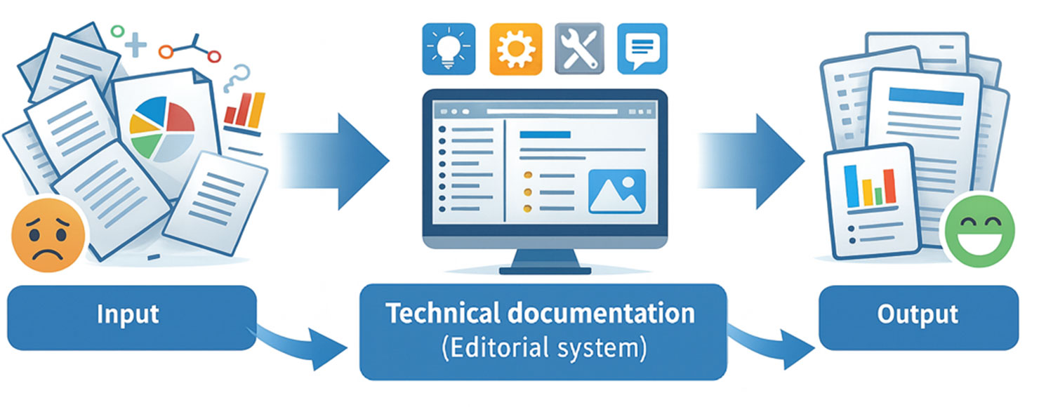 technical-documentation_workflow-technical-editorial_1480x580_EN