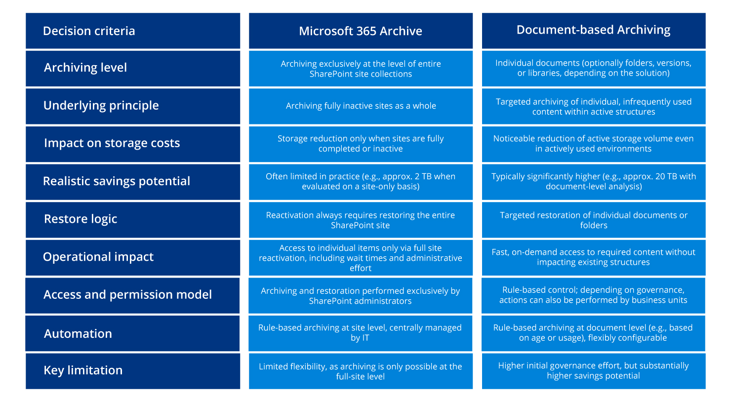 Graphics-Microsoft-365-Archive_EN