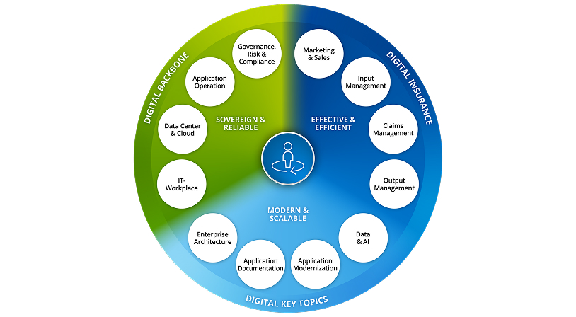 Industry Wheel Insurance and Financial Services