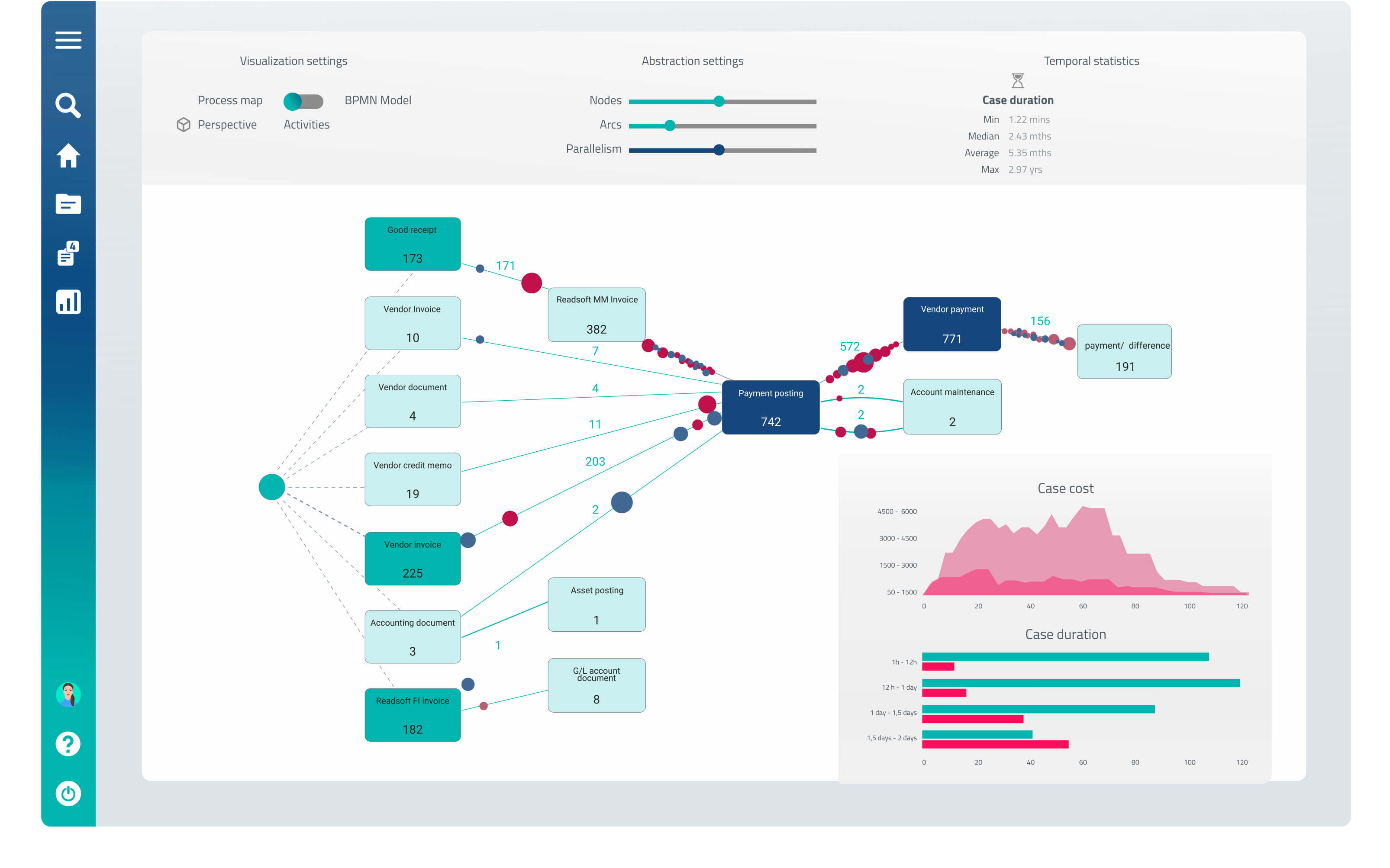 BIC Process Mining