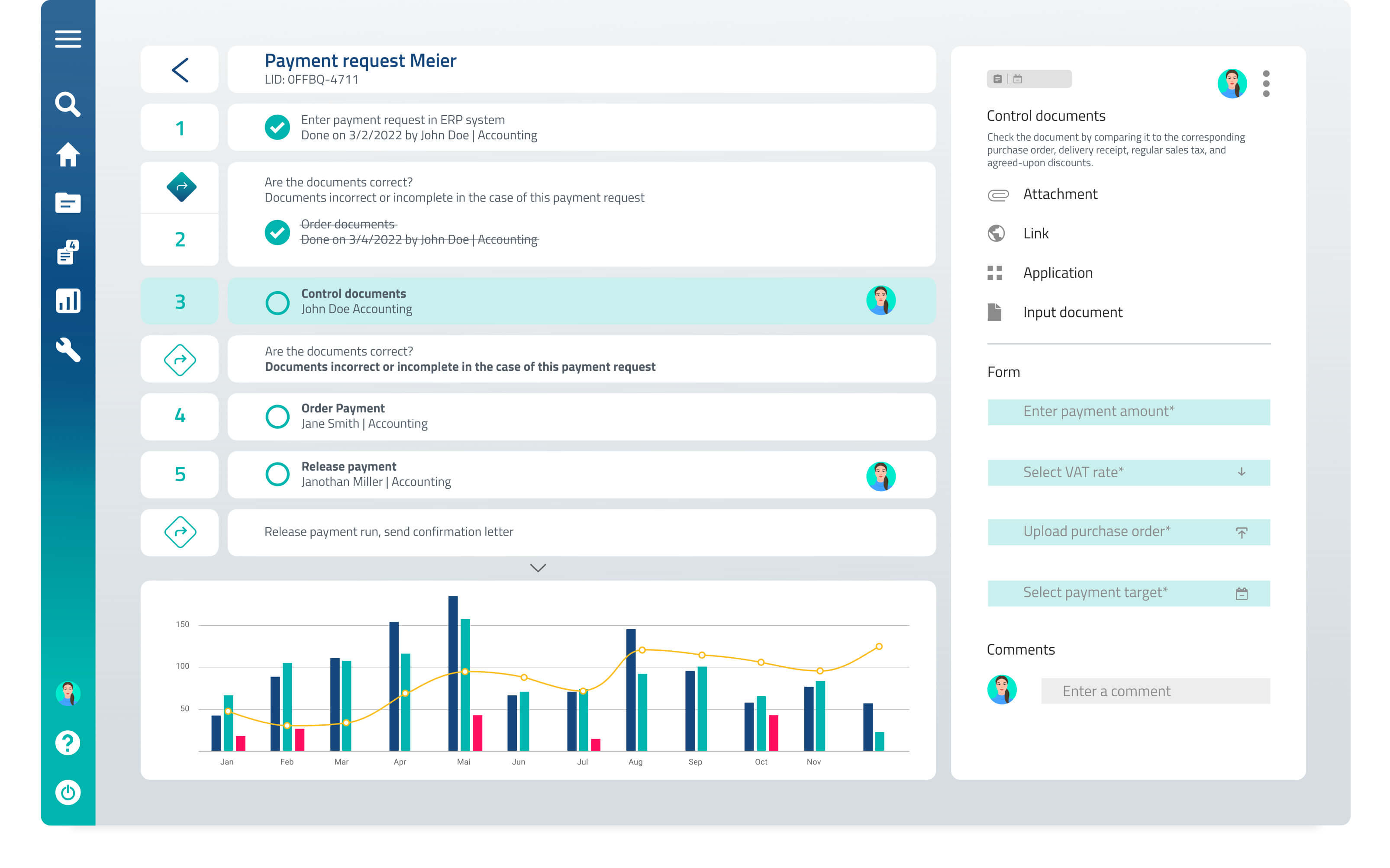 BIC Process Execution