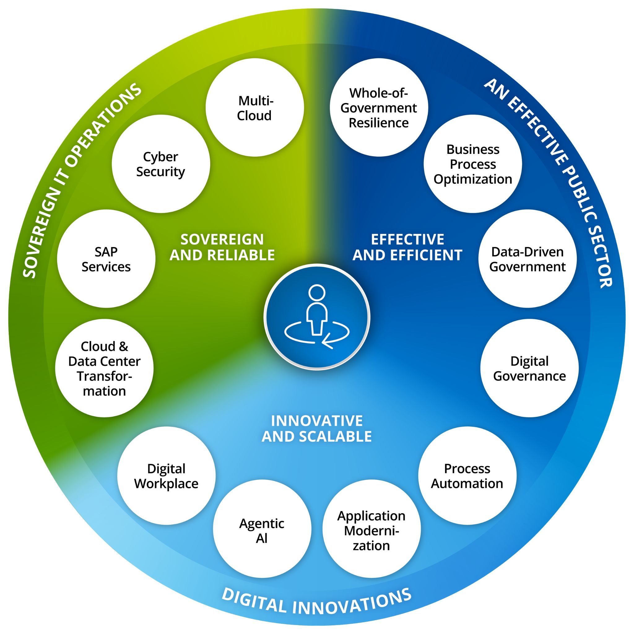 Arvato-Systems-Public_Wheel_1123m