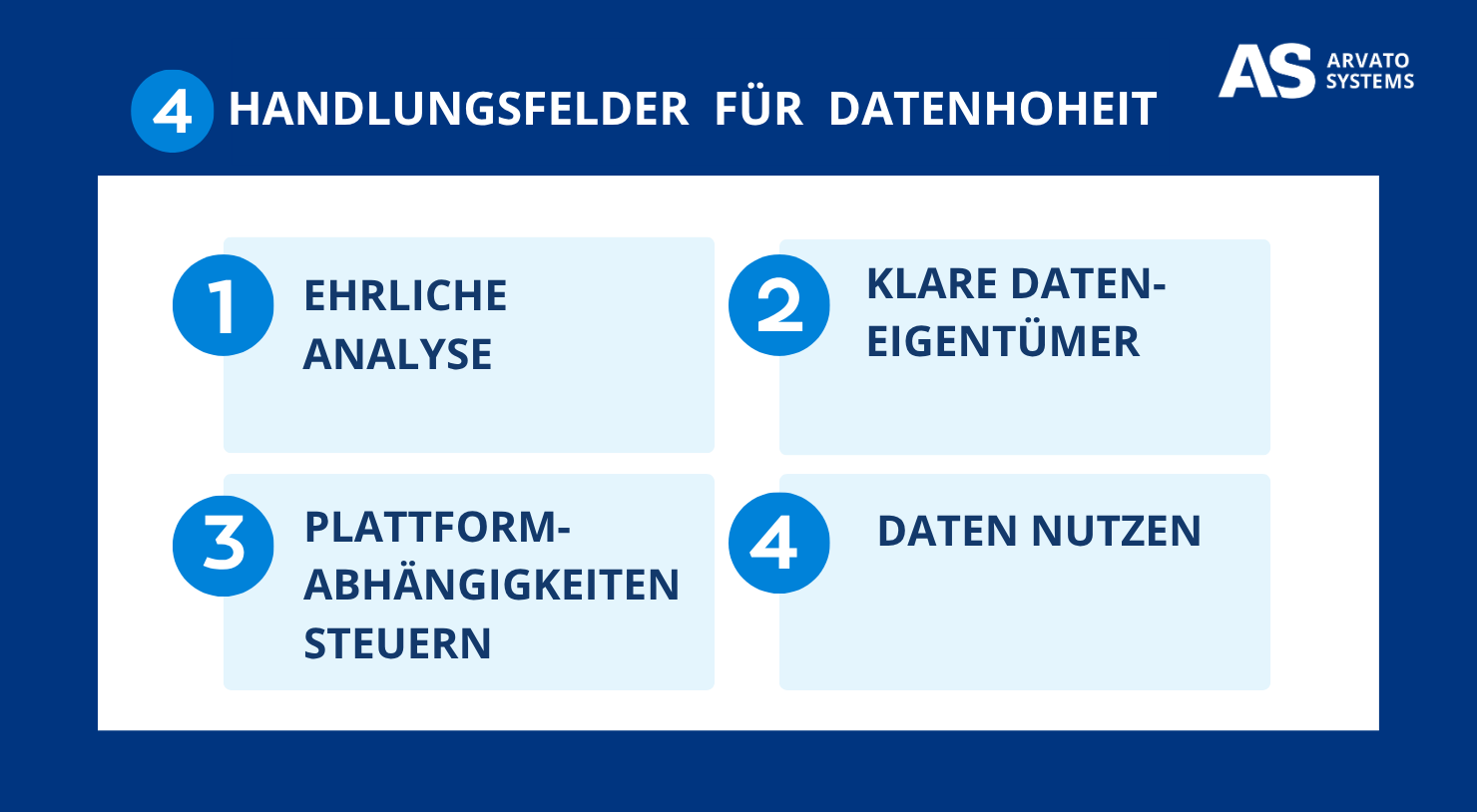 Infographic by Arvato Systems: 4 Areas of Action for Data Sovereignty—Honest Analysis, Clear Data Ownership, Managing Platform Dependencies, Utilizing Data