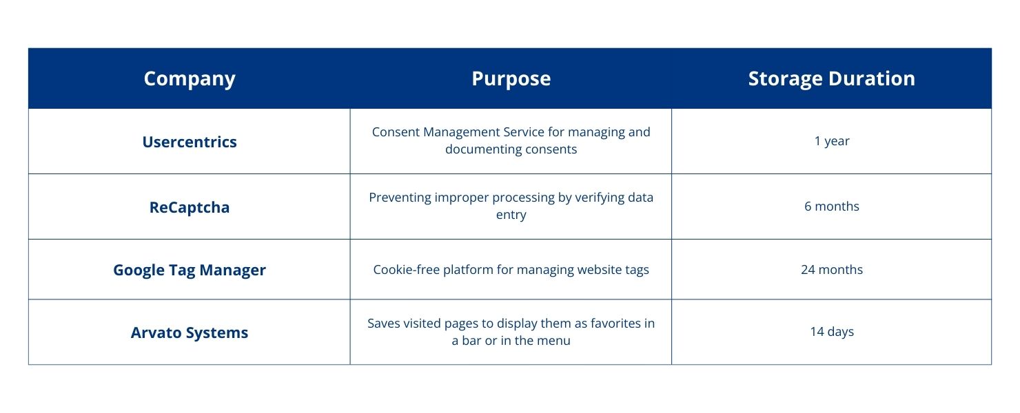 2020_Privacy Policy_Functional Cookies