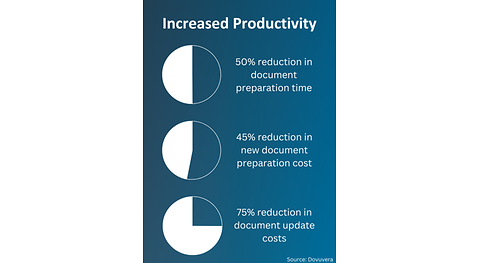 Efficient document management for life science companies